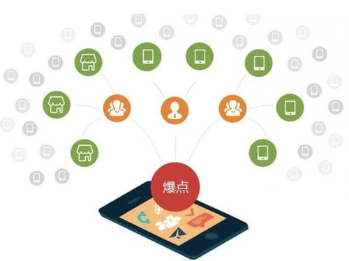 永昌为什么越来越多的企业通过软文营销来引流